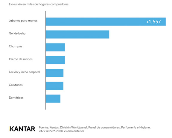 KANTAR datos jabon de manos copia