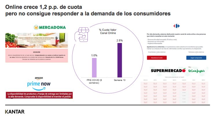 canal online, Kantar