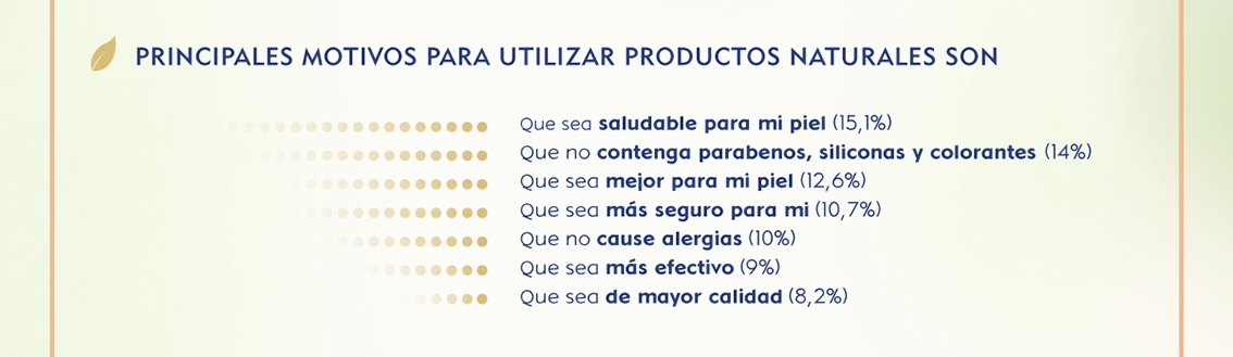 Pictograma Nivea: principales motivos para utilizar cosmética natural