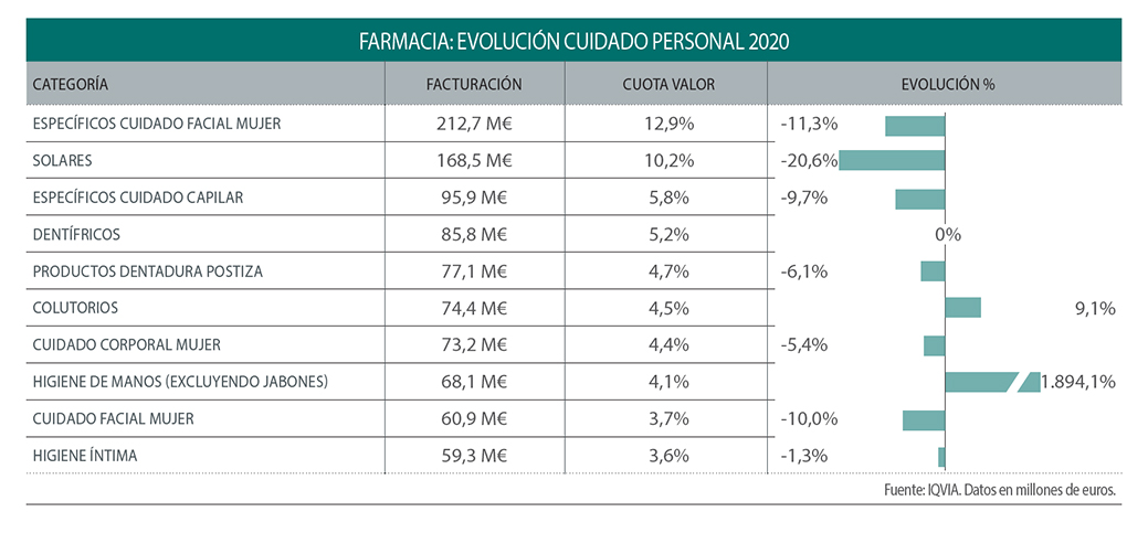 DATOS FARMACIA Dermocosmética IQVIA