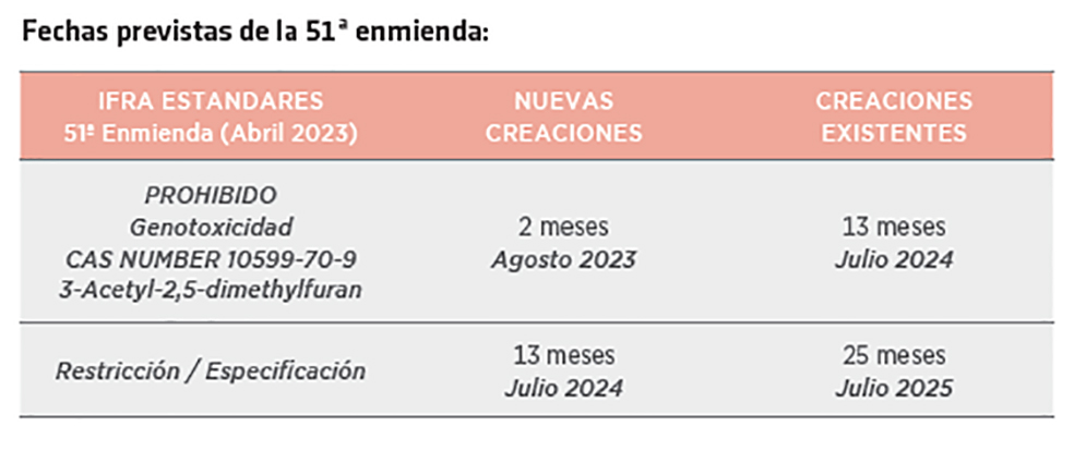 FECHAS 51 ENMIENDA IFRA